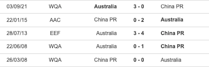 5 trận đấu đầu giữa Trung Quốc vs Australia