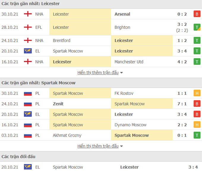 Leicester vs Spartak Moscow 