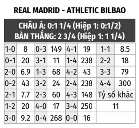 Real Madrid vs Bilbao 