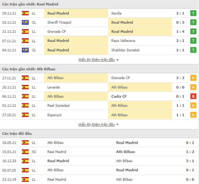 Real Madrid vs Bilbao 
