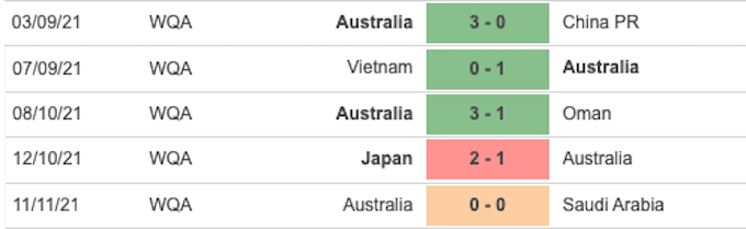 5 trận đấu gần nhất của Australia