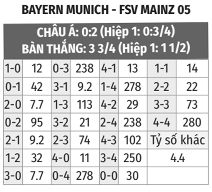 Bayern vs Mainz