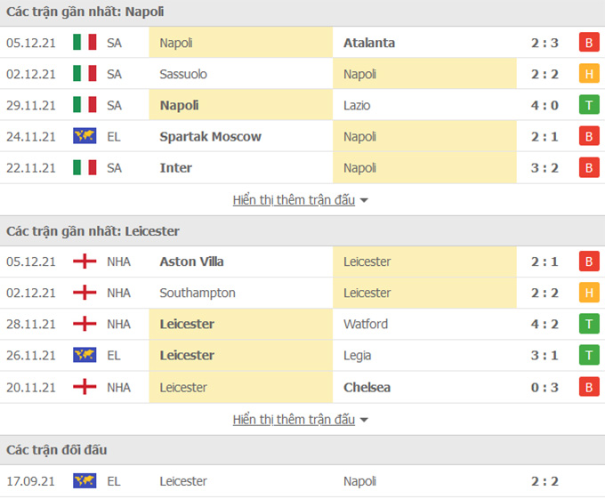 Napoli vs Leicester 