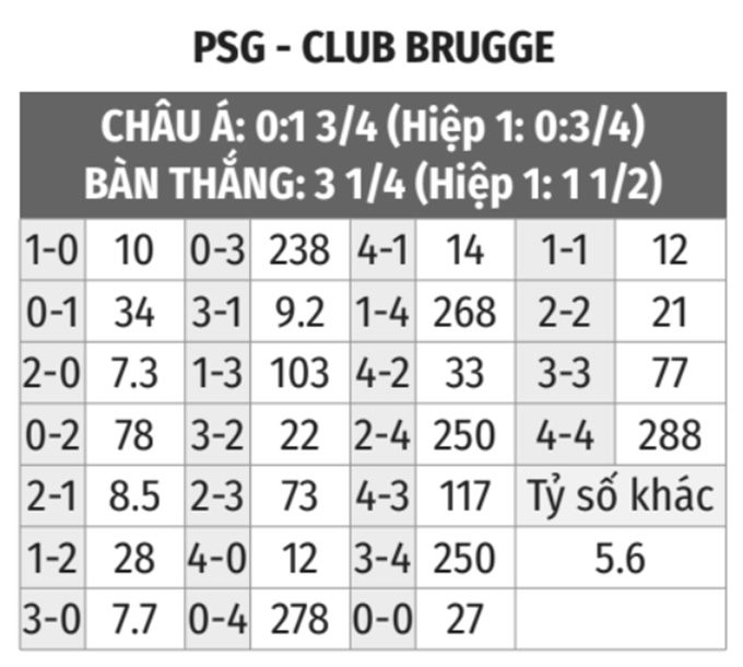 PSG vs Club Brugge 