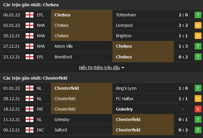 Chelsea vs Chesterfield 