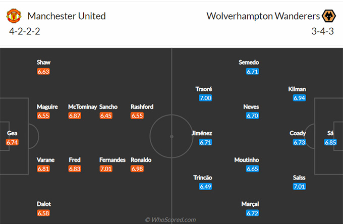 Man United vs Wolves 