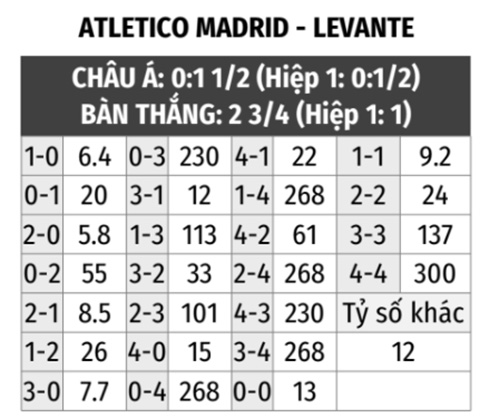 Atletico vs Levante