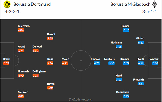 Dortmund vs M'Gladbach
