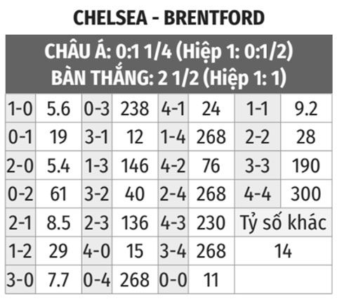 Chelsea vs Brentford 