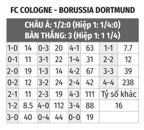 Cologne vs Dortmund