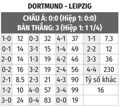 Dortmund vs RB Leipzig