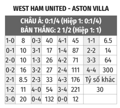 West Ham vs Aston Villa