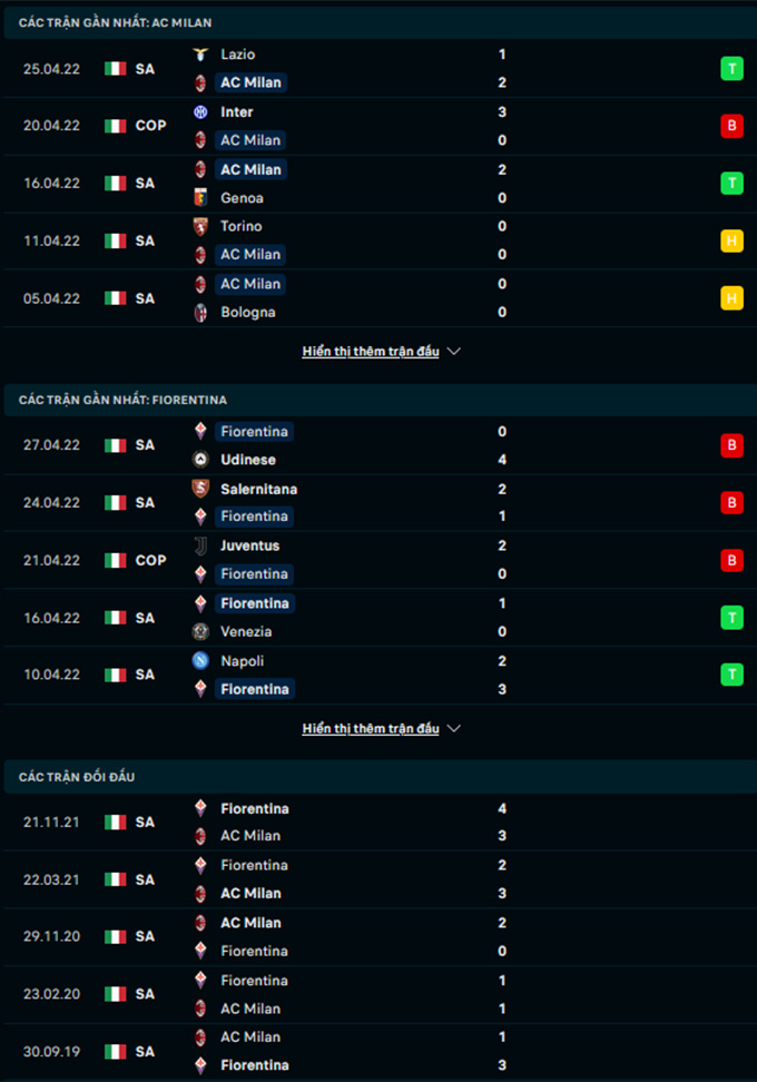 Milan vs Fiorentina