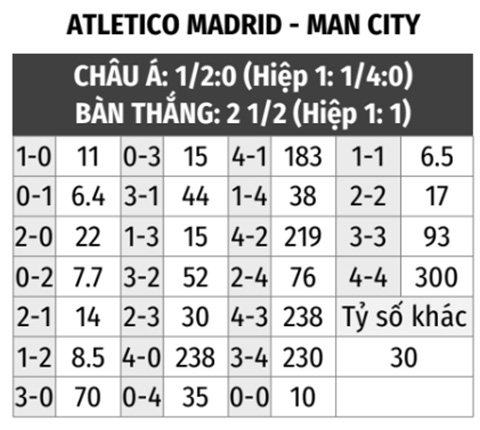 Atletico vs Man City