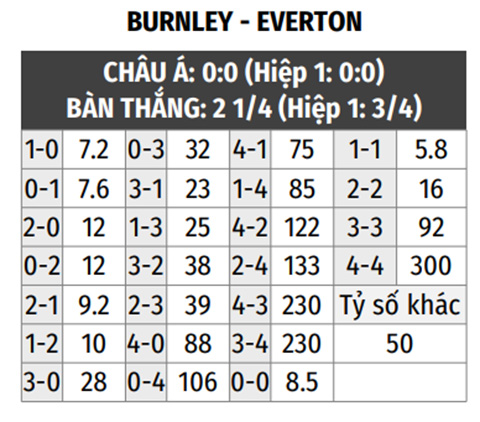 Burnley vs Everton 