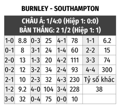 Burnley vs Southampton