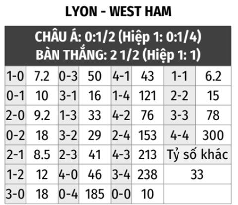 Lyon vs West Ham