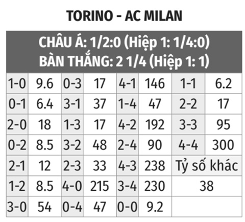 Torino vs Milan