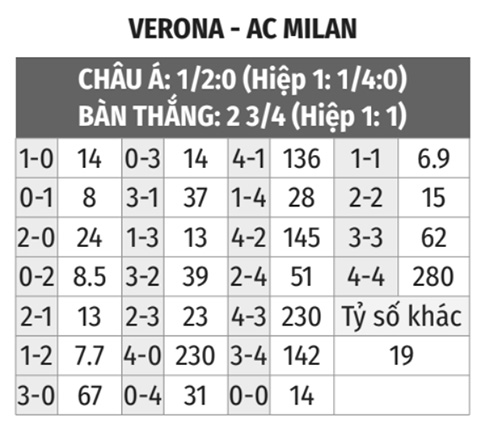 Verona vs Milan 