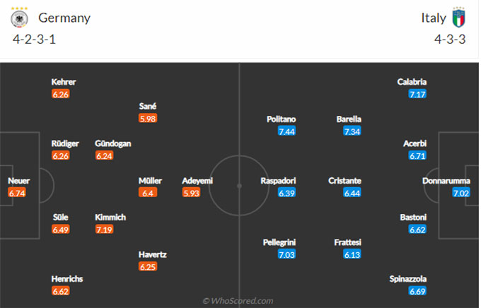 Đức vs Italia 
