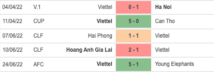 5 trận đấu gần nhất của Viettel