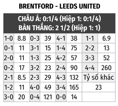 Brentford vs Leeds