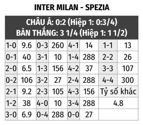  Inter vs Spezia