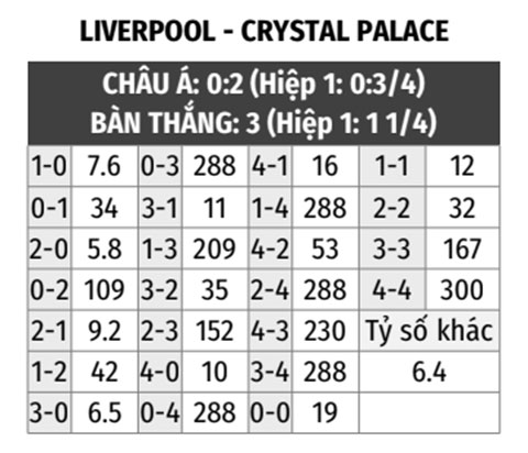 Liverpool vs Crystal Palace