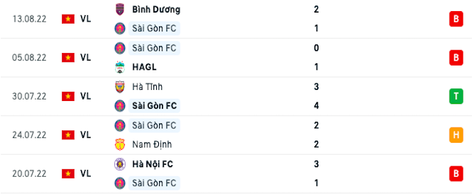 5  trận  đấu  gần  nhất  của  Sài  Gòn  FC
