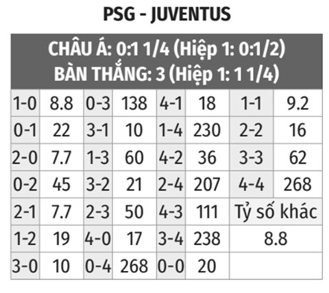  PSG vs Juventus