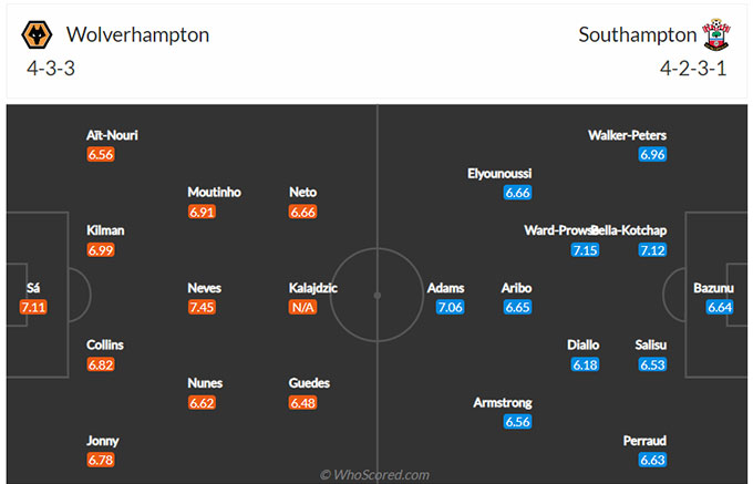 Wolves vs Southampton 