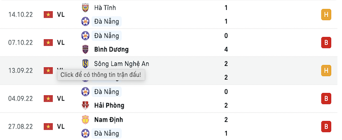 5 trận đấu gần nhất của SHB Đà Nẵng