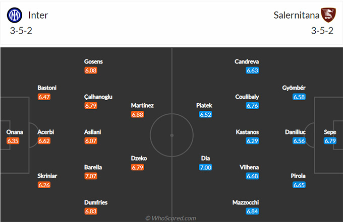 Inter vs Salernitana 