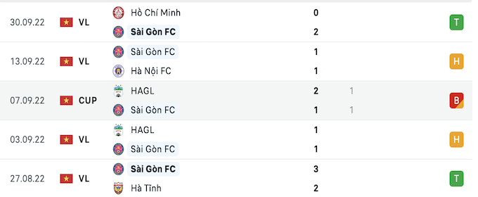 5 trận đấu gần nhất của Sài Gòn FC