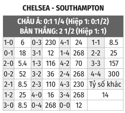  Chelsea vs Southampton 
