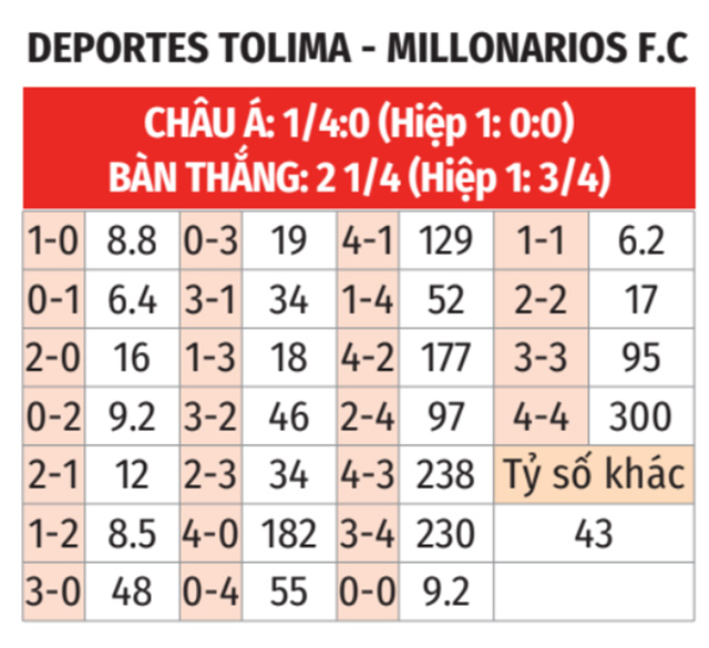  Deportes Tolima vs Millonarios