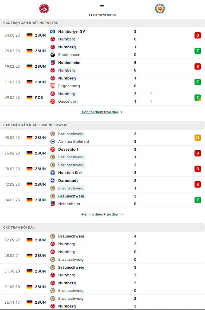 Thành tích đối đầu Nurnberg vs Braunschweig