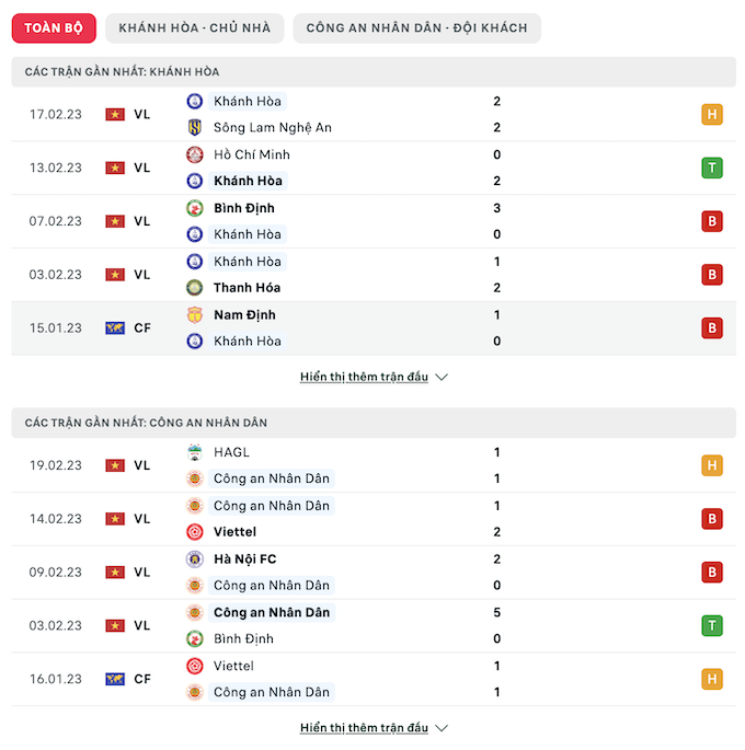 Các. trận đấu gần nhất của Khánh Hoà vs CA Hà Nội
