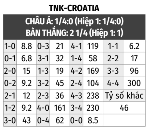 Thổ Nhĩ Kỳ vs Croatia 