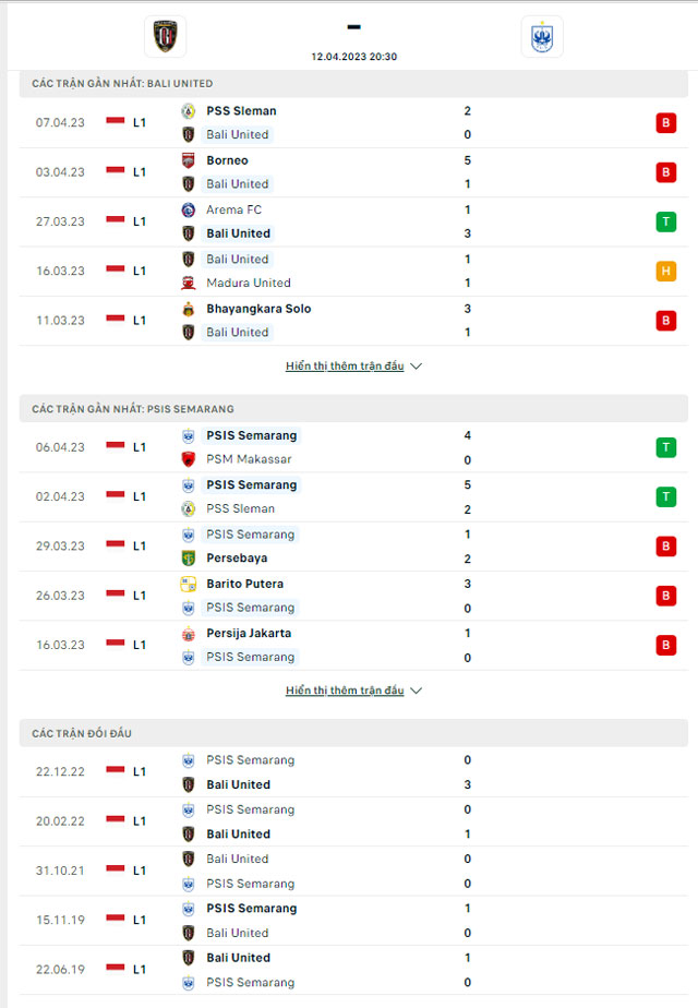 Thành tích đối đầu Bali United vs PSIS Semarang