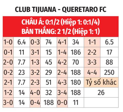 Club Tijuana vs Queretaro