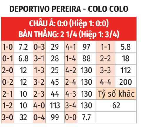 Deportivo Pereira vs Colo Colo