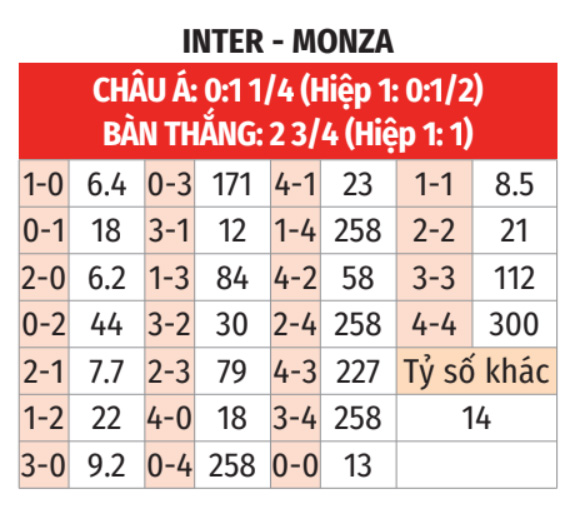  Inter vs Monza 