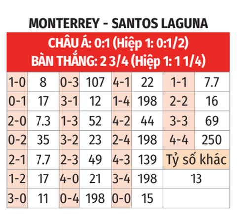  Monterrey vs Santos Laguna
