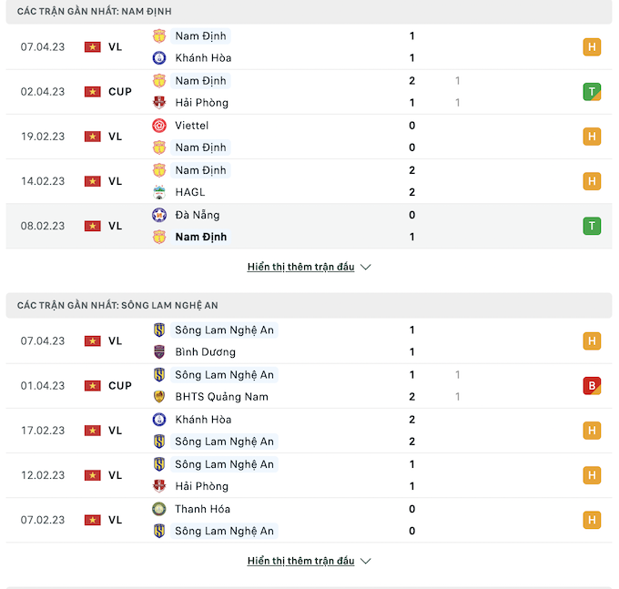 Những trận đấu gần nhất của Nam Định vs SLNA