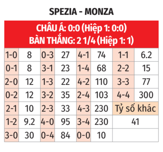Spezia vs Monza