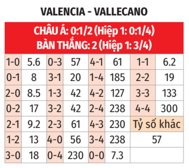 Valencia vs Vallecano 