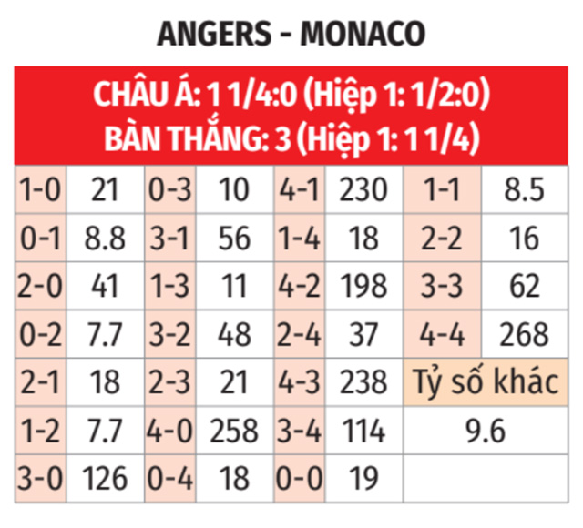 Angers vs Monaco