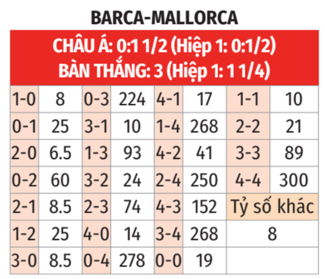  Barca vs Mallorca
