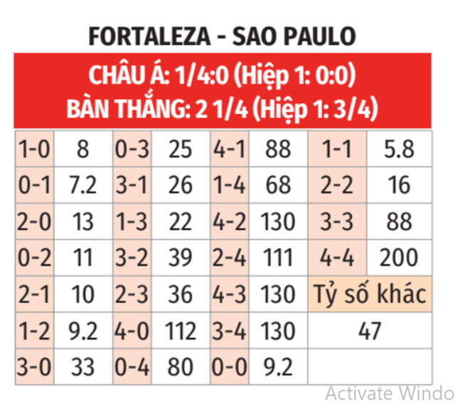 Fortaleza vs Sao Paulo